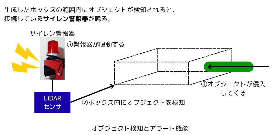 SKY Palette の検知対象とアラート機能の仕組みを示す図。